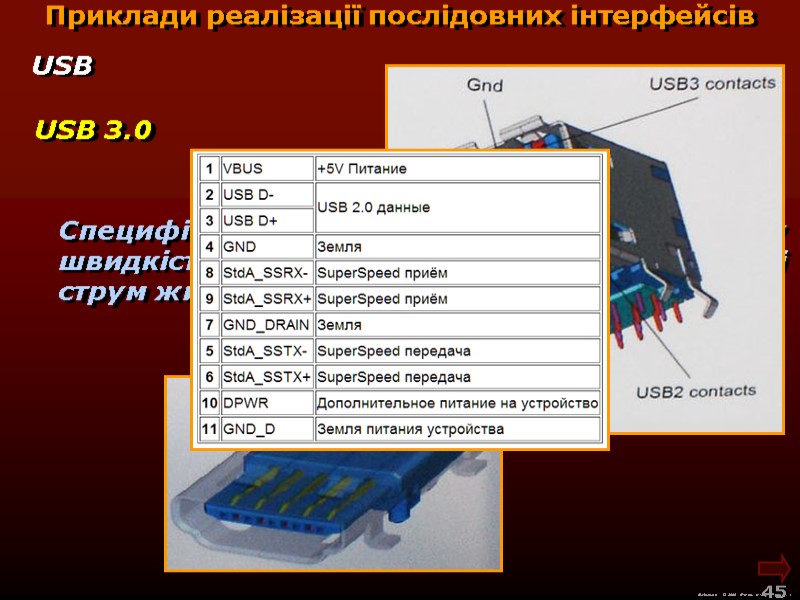 М.Кононов © 2009  E-mail: mvk@univ.kiev.ua 45  Приклади реалізації послідовних інтерфейсів USB 3.0